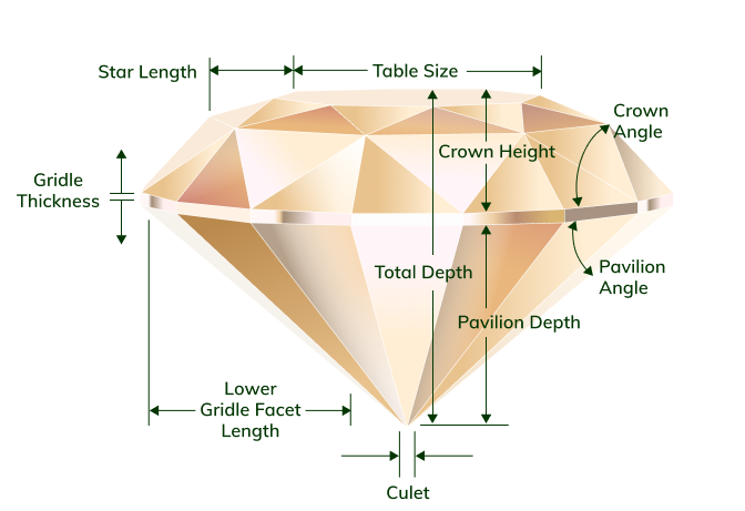 Diamond shapes overview